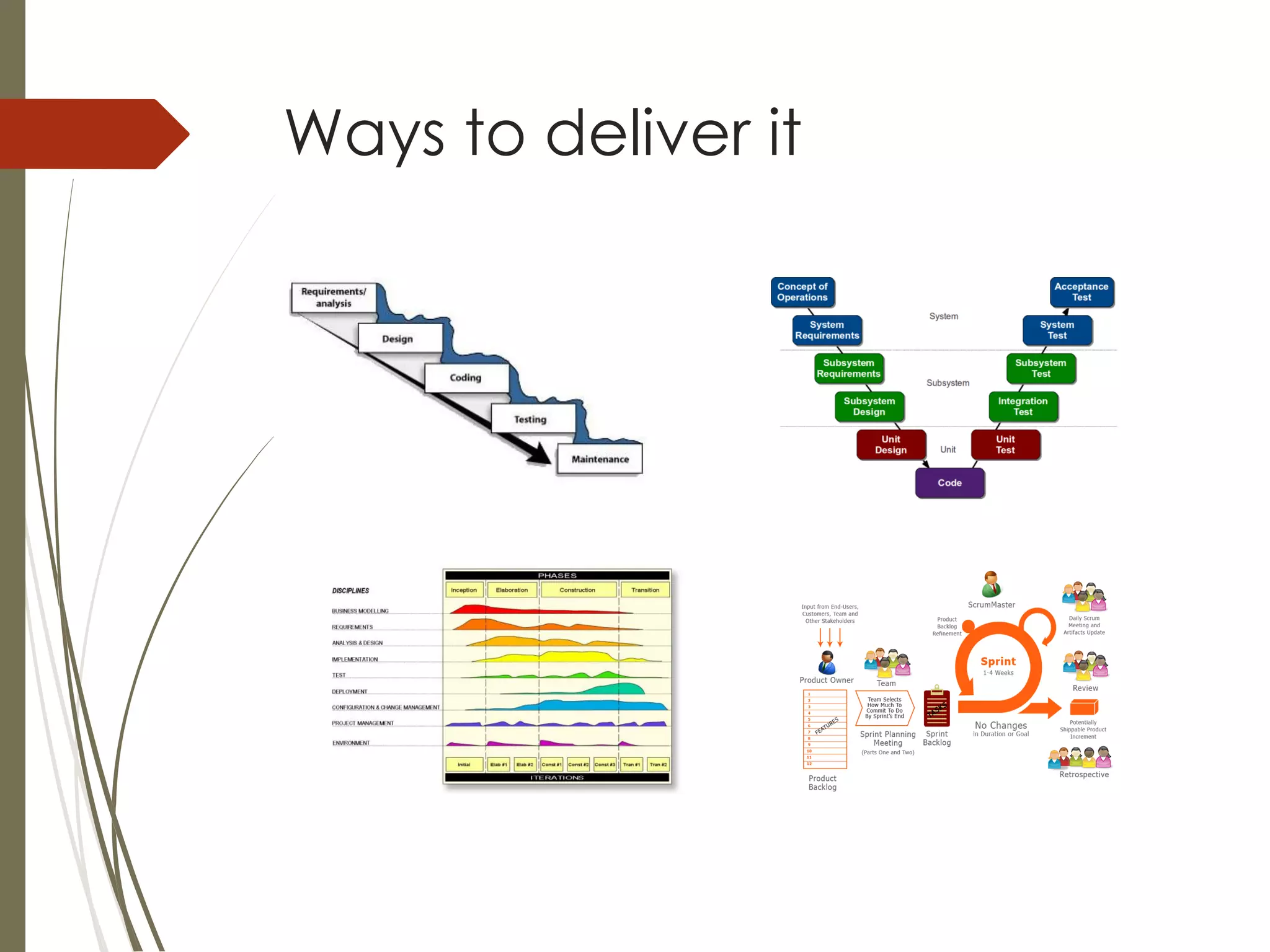 Ways to deliver it
 