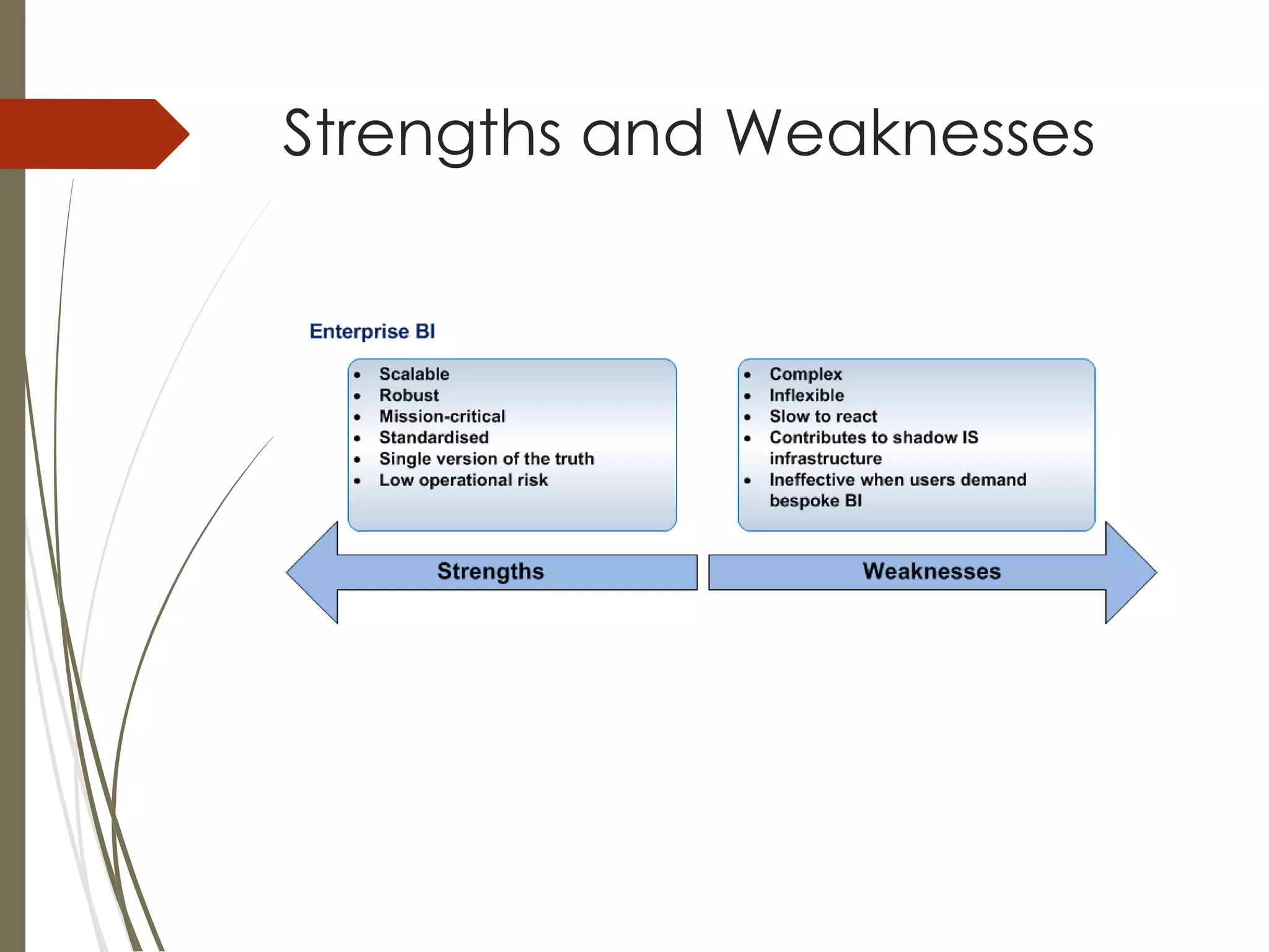 Strengths and Weaknesses
 