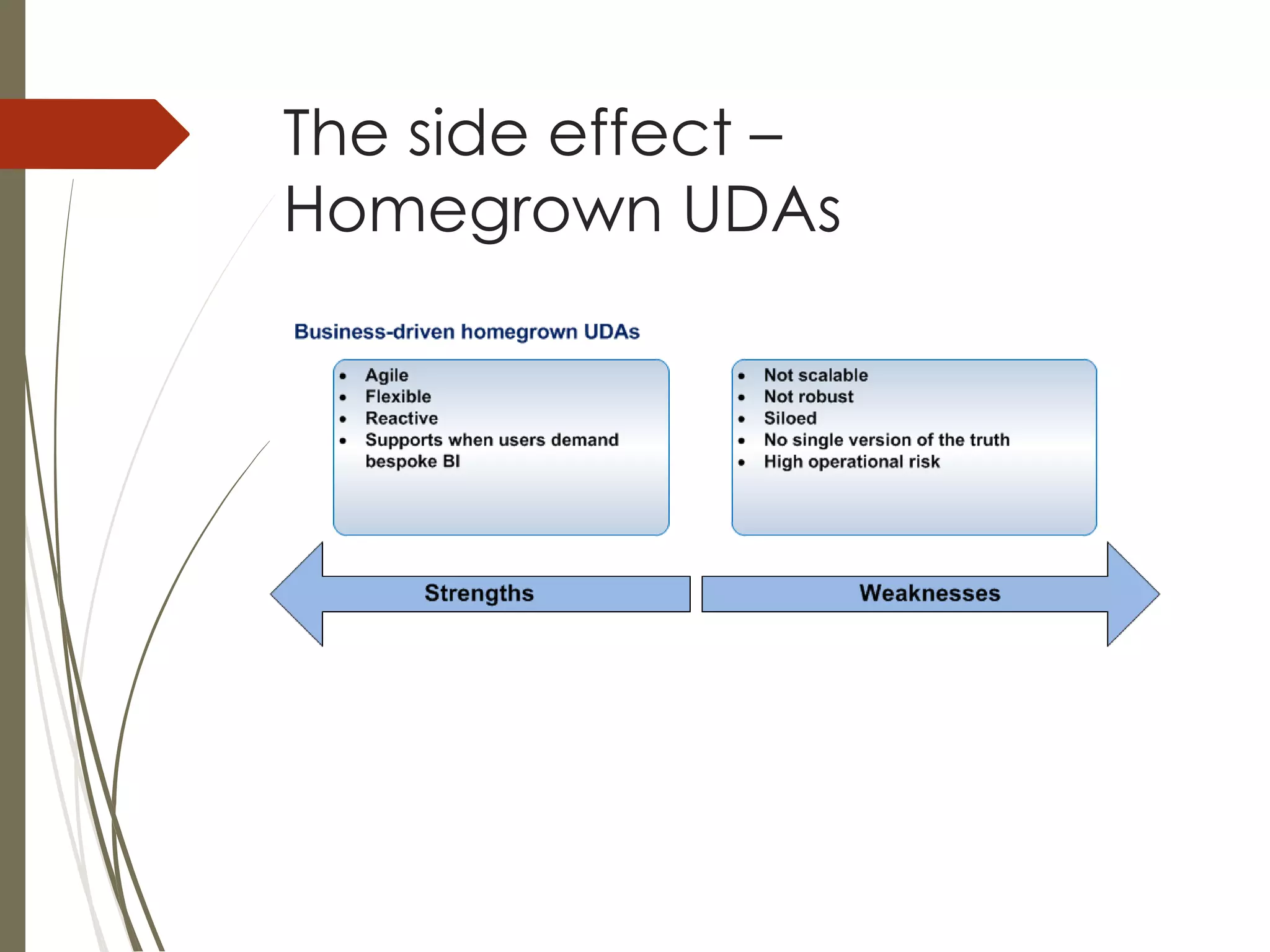 The side effect –
Homegrown UDAs
 