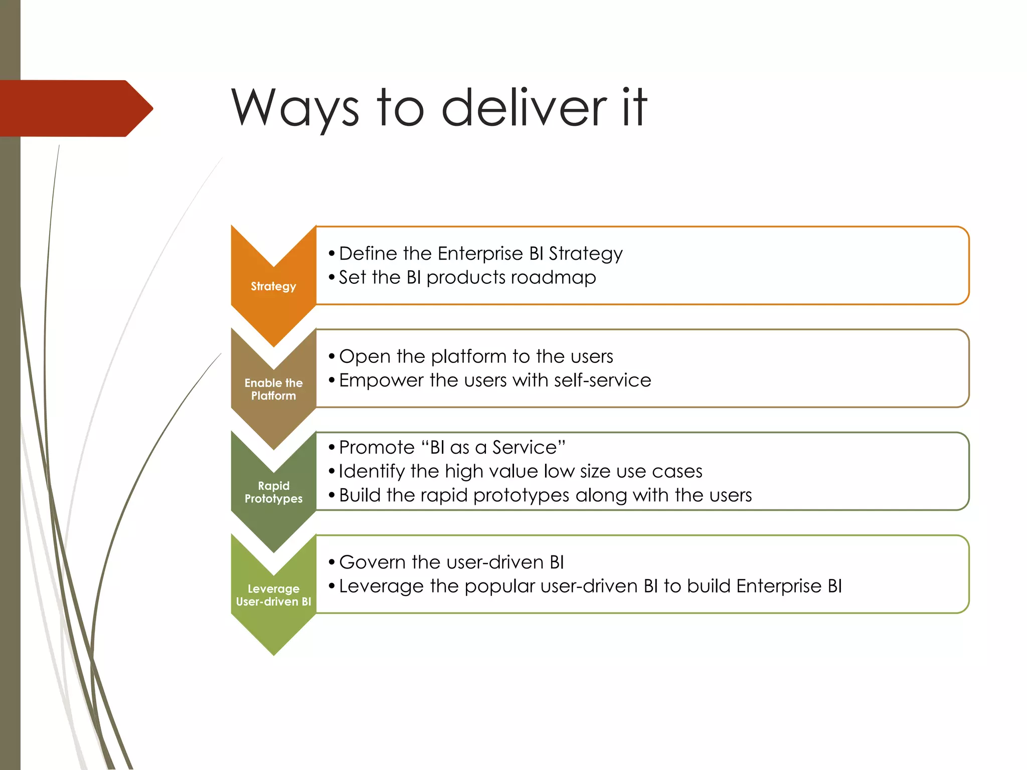 Ways to deliver it
Strategy
•Define the Enterprise BI Strategy
•Set the BI products roadmap
Enable the
Platform
•Open the platform to the users
•Empower the users with self-service
Rapid
Prototypes
•Promote “BI as a Service”
•Identify the high value low size use cases
•Build the rapid prototypes along with the users
Leverage
User-driven BI
•Govern the user-driven BI
•Leverage the popular user-driven BI to build Enterprise BI
 