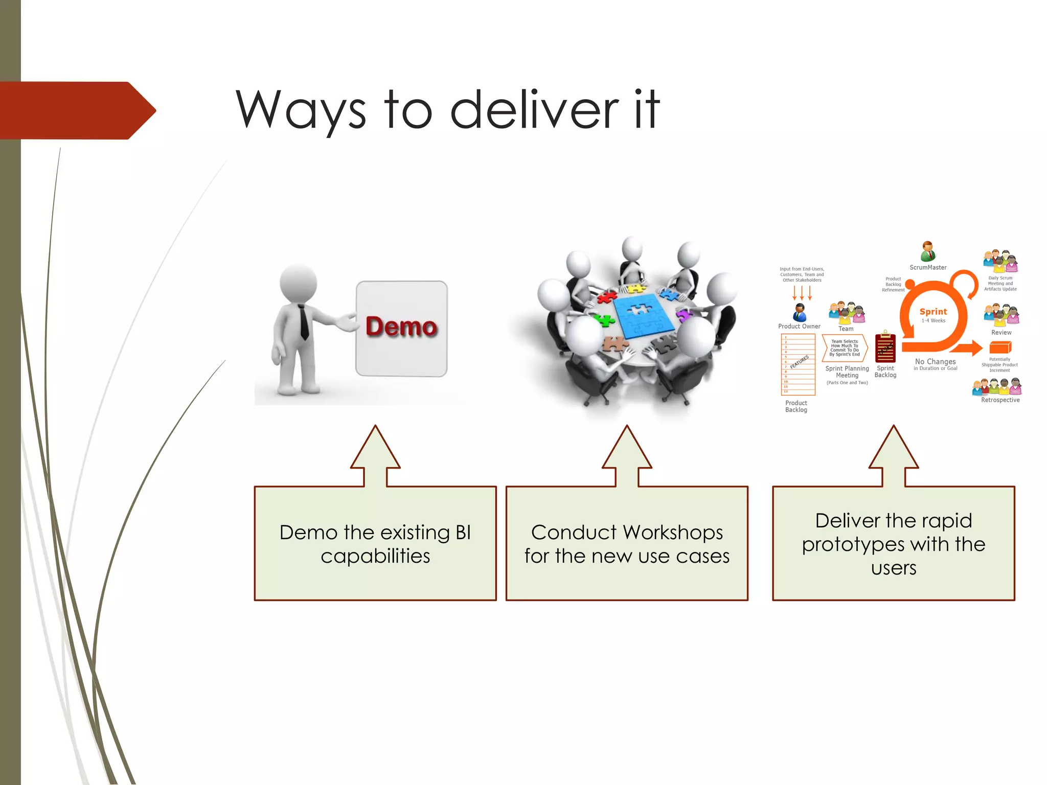 Ways to deliver it
Demo the existing BI
capabilities
Conduct Workshops
for the new use cases
Deliver the rapid
prototypes with the
users
 