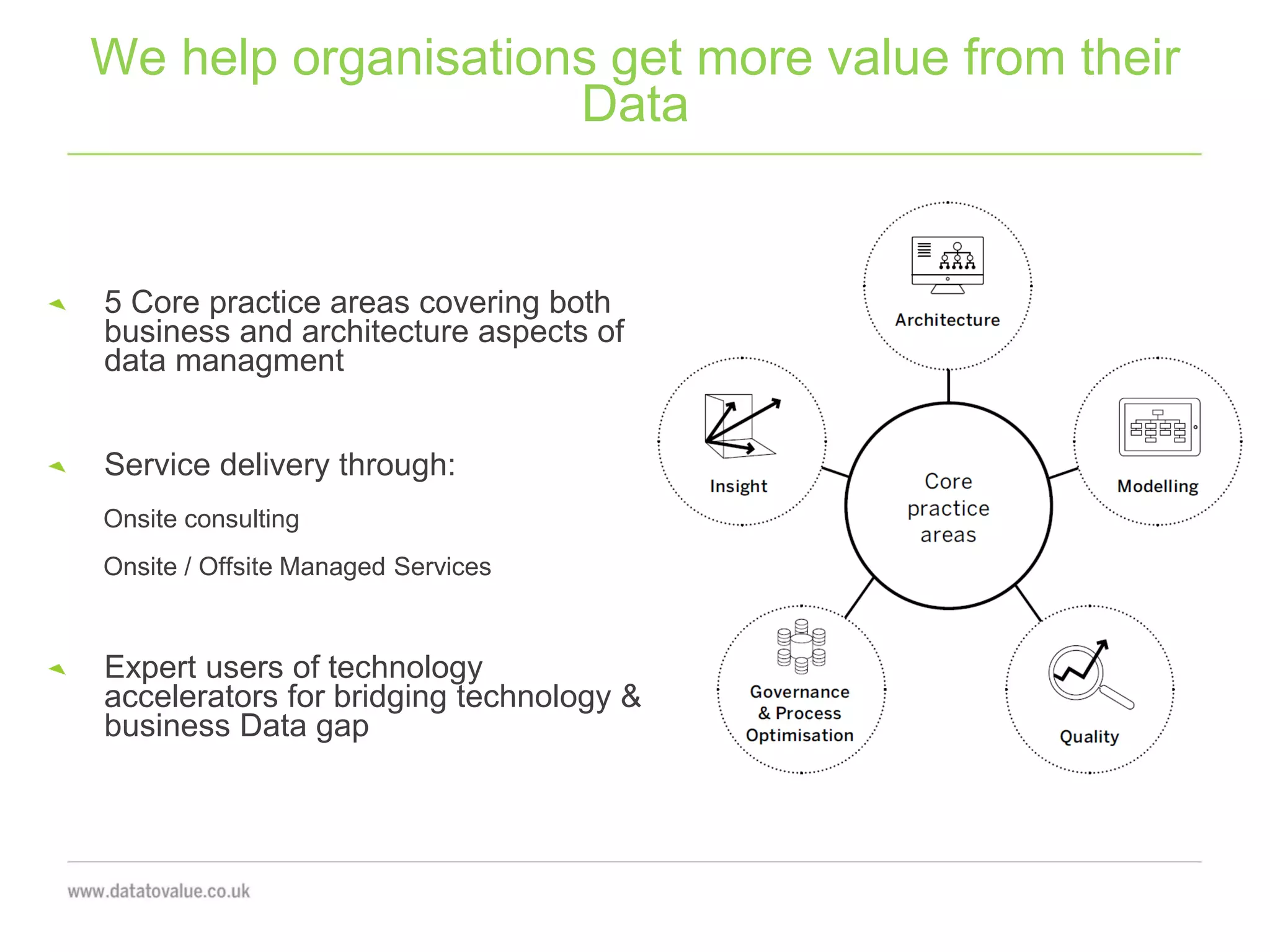 We help organisations get more value from their
Data
Architecture
5 Core practice areas covering both
business and architecture aspects of
data managment
Service delivery through:
Onsite consulting
Onsite / Offsite Managed Services
Expert users of technology
accelerators for bridging technology &
business Data gap
 