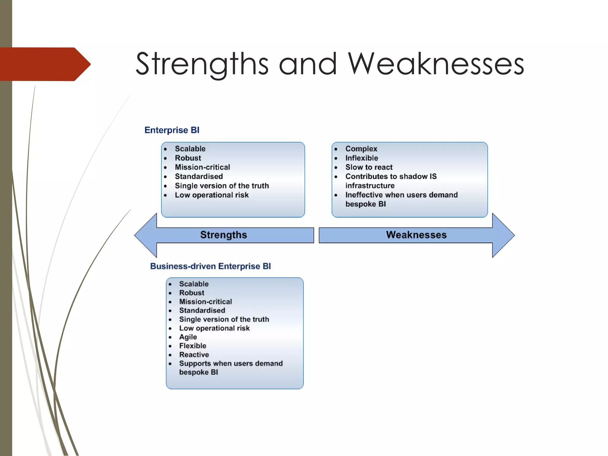Strengths and Weaknesses
 
