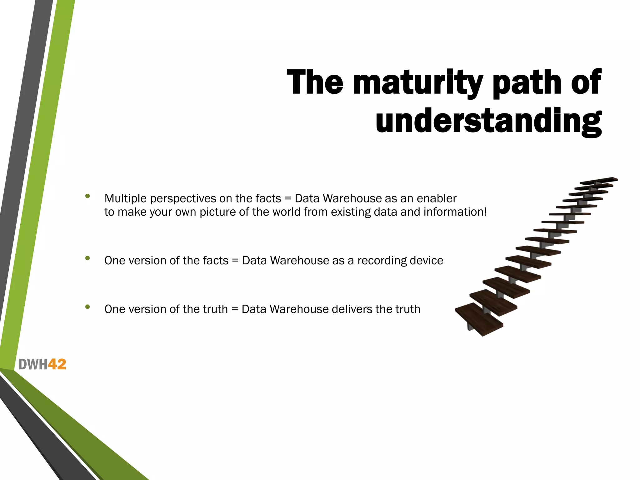 DWH42
The maturity path of
understanding
• Multiple perspectives on the facts = Data Warehouse as an enabler
to make your own picture of the world from existing data and information!
• One version of the facts = Data Warehouse as a recording device
• One version of the truth = Data Warehouse delivers the truth
 