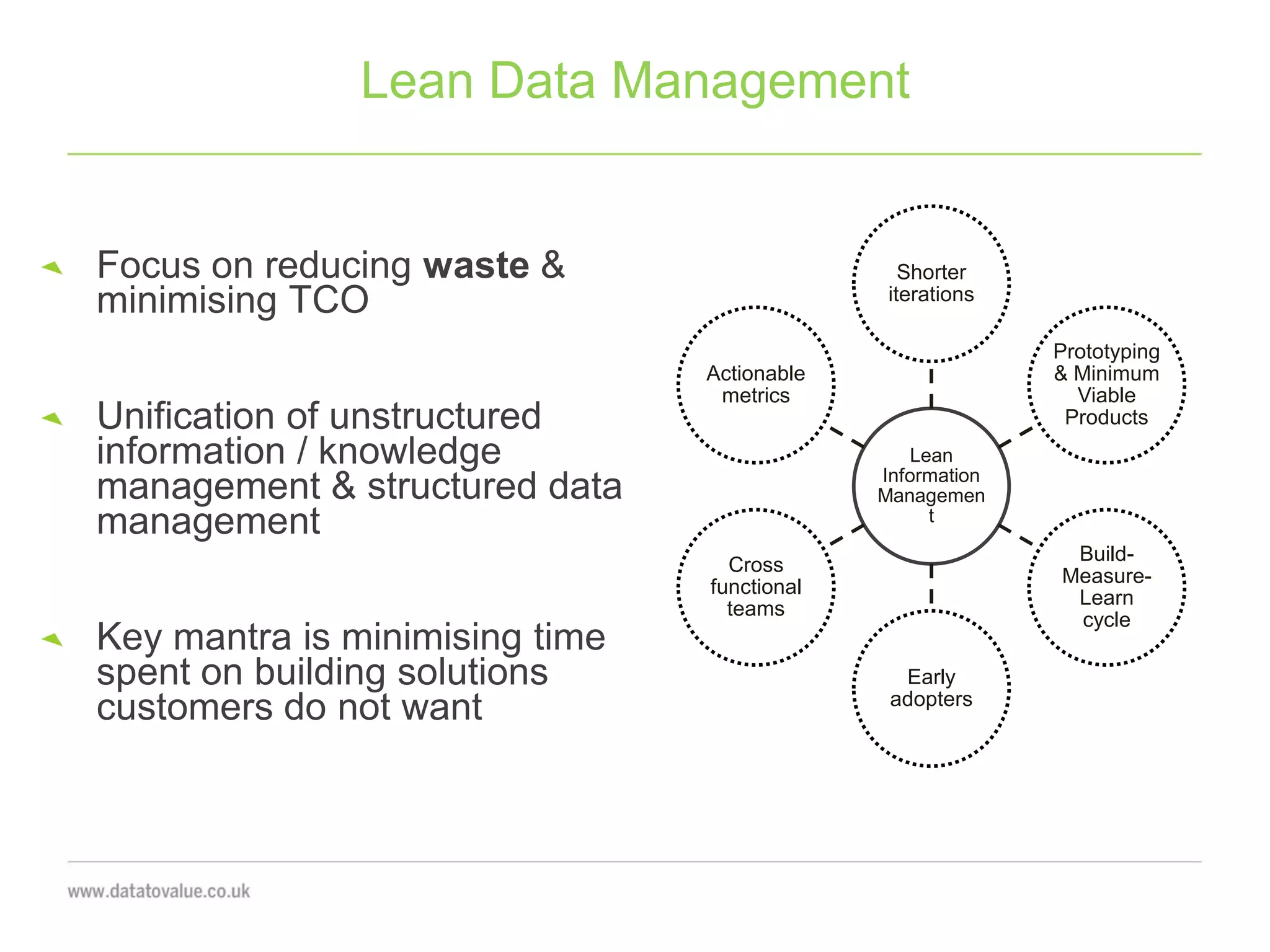 Lean Data Management
Focus on reducing waste &
minimising TCO
Unification of unstructured
information / knowledge
management & structured data
management
Key mantra is minimising time
spent on building solutions
customers do not want
Lean
Information
Managemen
t
Shorter
iterations
Prototyping
& Minimum
Viable
Products
Build-
Measure-
Learn
cycle
Early
adopters
Cross
functional
teams
Actionable
metrics
 