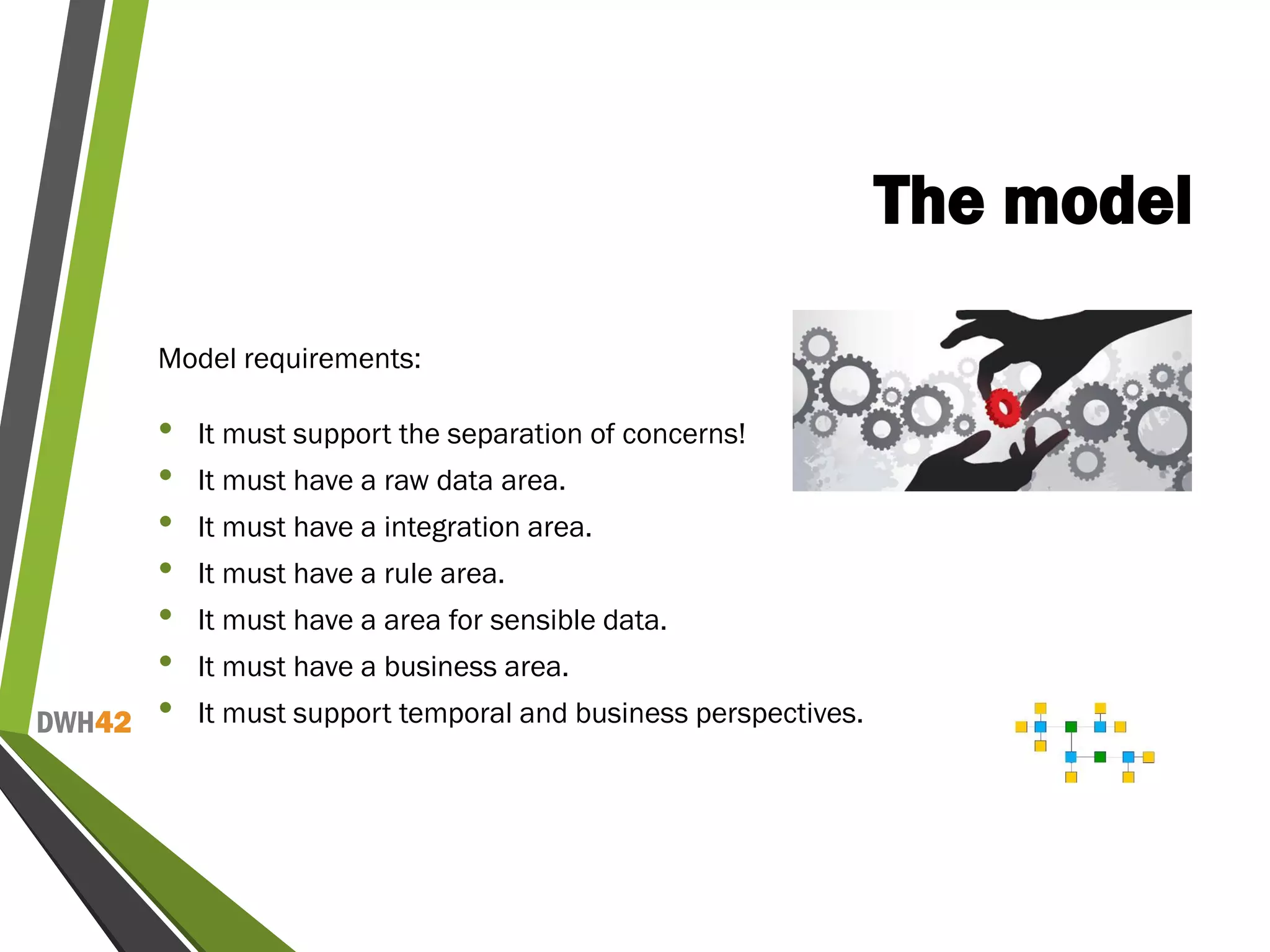 DWH42
The model
Model requirements:
• It must support the separation of concerns!
• It must have a raw data area.
• It must have a integration area.
• It must have a rule area.
• It must have a area for sensible data.
• It must have a business area.
• It must support temporal and business perspectives.
 