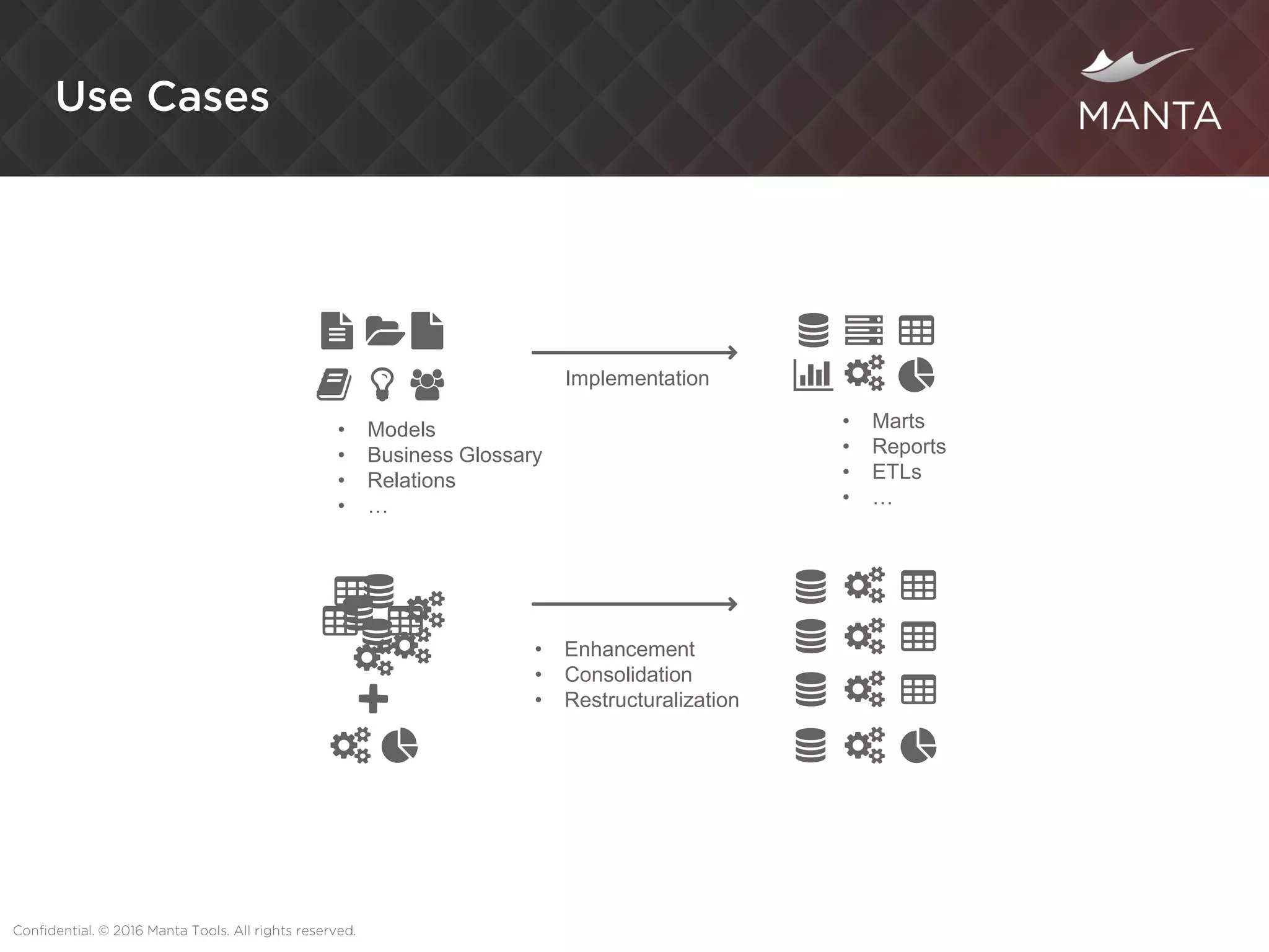 • Models
• Business Glossary
• Relations
• …
Implementation
• Marts
• Reports
• ETLs
• …
• Enhancement
• Consolidation
• Restructuralization
 