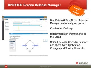 UPDATED Serena Release Manager



                                         Dev-Driven & Ops-Driven Release
                                         Management equally supported

                                         Continuous Delivery

                                         Deployments on Premise and to
                                         the Cloud

                                         Unified Release Calendar to show
                                         and share both Application
                                         Changes and Service Requests




10                     SERENA SOFTWARE INC.
 