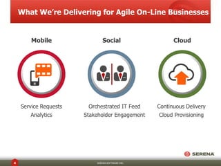 What We’re Delivering for Agile On-Line Businesses


        Mobile                Social                    Cloud




    Service Requests    Orchestrated IT Feed      Continuous Delivery
       Analytics       Stakeholder Engagement     Cloud Provisioning




4                          SERENA SOFTWARE INC.
 