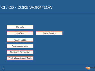 CI / CD - CORE WORKFLOW 
17 
Compile 
Unit Test 
Deploy to QA 
Acceptance tests 
Deploy to Production 
Production Smoke Tests 
Code Quality 
 