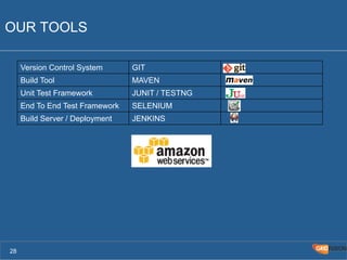 OUR TOOLS 
Version Control System GIT 
Build Tool MAVEN 
Unit Test Framework JUNIT / TESTNG 
End To End Test Framework SELENIUM 
Build Server / Deployment JENKINS 
28 
 