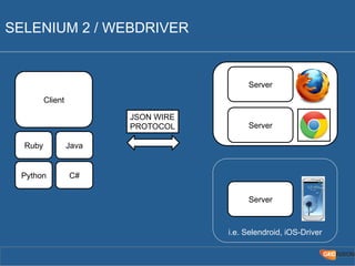 SELENIUM 2 / WEBDRIVER 
JSON WIRE 
PROTOCOL 
Client 
Java 
C# 
Ruby 
Python 
Server 
Server 
Server 
i.e. Selendroid, iOS-Driver 
 