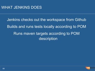 WHAT JENKINS DOES 
Jenkins checks out the workspace from Github 
Builds and runs tests locally according to POM 
Runs maven targets according to POM 
description 
69 
 