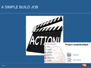 A SIMPLE BUILD JOB 
70 
 