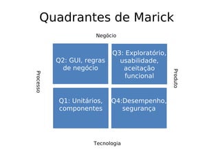 Quadrantes de Marick
                       Negócio


                             Q3: Exploratório,
           Q2: GUI, regras     usabilidade,
             de negócio         aceitação




                                                 Produto
Processo




                                 funcional


           Q1: Unitários,    Q4:Desempenho,
           componentes          segurança




                      Tecnologia
 