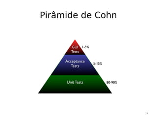 Pirâmide de Cohn




                   74
 