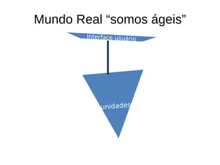 Pirâmide de testes: frágil
         Mundo Real “somos ágeis”
                         Interface usuário




                             unidades
 