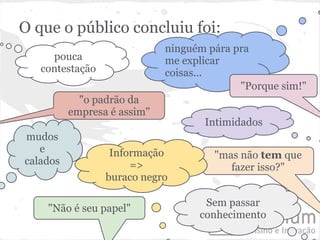 O que o público concluiu foi:
                             ninguém pára pra
     pouca                   me explicar
   contestação               coisas...
                                           "Porque sim!"
            "o padrão da
          empresa é assim"
                                    Intimidados
mudos
   e              Informação          "mas não tem que
calados               =>                 fazer isso?"
                 buraco negro

                                    Sem passar
    "Não é seu papel"
                                   conhecimento
 