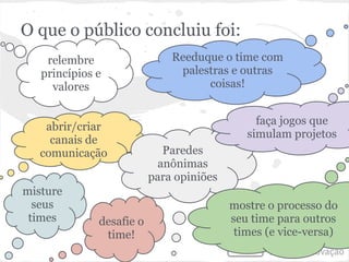 O que o público concluiu foi:
    relembre                  Reeduque o time com
   princípios e                palestras e outras
     valores                        coisas!


                                               faça jogos que
    abrir/criar
                                             simulam projetos
     canais de
   comunicação              Paredes
                           anônimas
                          para opiniões
misture
  seus                                    mostre o processo do
 times        desafie o                   seu time para outros
               time!                       times (e vice-versa)
 