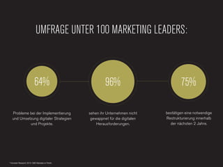 UMFRAGE UNTER 100 MARKETING LEADERS:



                            64%                              96%                           75%

   Probleme bei der Implementierung                 sehen ihr Unternehmen nicht    bestätigen eine notwendige
   und Umsetzung digitaler Strategien                gewappnet für die digitalen   Restrukturierung innerhalb
            und Projekte.                               Herausforderungen.           der nächsten 2 Jahre.




* Forrester Research 2010: CMO Mandate or Perish.
 