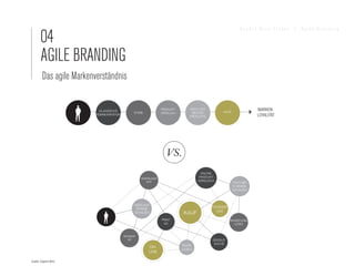 04
                                                                                                         Sandra Nina Eisele   I   Agile Branding




        AGILE BRANDING
         Das agile Markenverständnis


                            KLASSISCHE
                                                              PRODUKT-        WAHL DES
                                                                                               KAUF
                                                                                                                MARKEN-
                                               STORE          VERGLEICH        BESTEN
                          KOMMUNIKATION
                                                                              PRODUKTS                          LOYALITÄT




                                                                 VS.
                                                                                    ONLINE
                                                   DOWNLOAD                        PRODUKT-
                                                     APP                          VERGLEICH
                                                                                                      YOUTUBE
                                                                                                      CHANNEL
                                                                                                      SCHAUEN



                                               VIDEO AUF
                                                IPHONE
                                                                                         FACBOOK
                                                                                           LIKE
                                               SCHAUEN                    KAUF
                                                              PRINT                                BEWERTUNG
                                                               AD                                    LESEN



                                          BANNER
                                            AD                                            GOOGLE
                                                                                          SUCHE
                                                                          BLOG
                                                       ON-
                                                                          LESEN
                                                       LINE

Quelle: Sapient Nitro
 