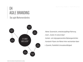 04
                                                                                                                   Sandra Nina Eisele   I   Agile Branding




        AGILE BRANDING
         Das agile Markenverständnis


                                                                     POSITIO-
                                                                      NING

        POSITIO-
         NING
                                                                                 ZIEL-         . Marke: Dynamische, entwicklungsfähige Rahmung
                                                                                GRUPPE
                                                                                               . Grant: „Cluster of cultural ideas“

                                                     CORE                                      . Kontext- und zielgruppensensitive Markengeschichten
            ZIEL-
           GRUPPE
                                                    BELIEF                                     . Konstante Präsenz der Marke hinter wechselnden Ideen
                                                                                       ZIEL-
                                                                                      GRUPPE
                                                                                               > Dynamik, Flexibilität & Innovationsfähigkeit


                                                             ZIEL-
                                                            GRUPPE
                                                                           POSITIO-
                                                                            NING




Quelle: http://de.slideshare.net/zeusjones/production-as-strategy
 
