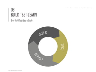 06
                                               Sandra Nina Eisele   I   Agile Branding




        BUILD-TEST-LEARN
         Der Build-Test-Learn Cycle




Quelle: http://theleanstartup.com/principles
 