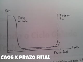 Caos x prazo final
 