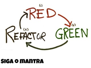 Através do teste unitárioSiga o mantra
 