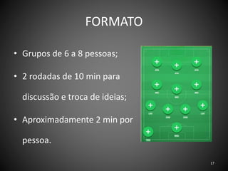 FORMATO
• Grupos de 6 a 8 pessoas;
• 2 rodadas de 10 min para
discussão e troca de ideias;
• Aproximadamente 2 min por
pessoa.
17
 