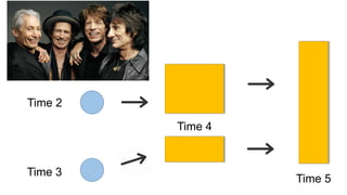 Time 1
Time 2
Time 3
Time 4
Time 5
 