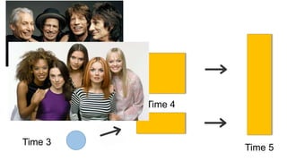 Time 1
Time 2
Time 3
Time 4
Time 5
 