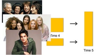 Time 1
Time 2
Time 3
Time 4
Time 5
 