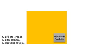 O projeto cresce.
O time cresce.
O estresse cresce.
Módulo de
Produtos
 