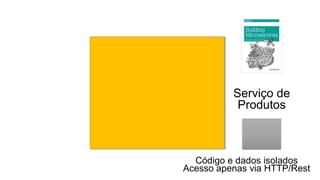 Serviço de
Produtos
Código e dados isolados
Acesso apenas via HTTP/Rest
 
