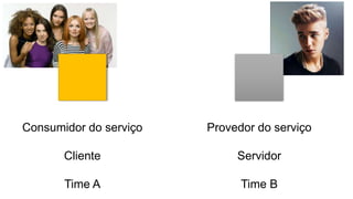 Consumidor do serviço
Cliente
Time A
Provedor do serviço
Servidor
Time B
 
