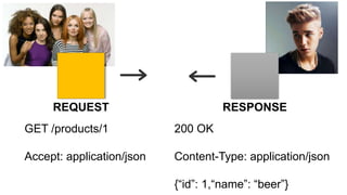 GET /products/1
Accept: application/json
200 OK
Content-Type: application/json
{“id”: 1,“name”: “beer”}
REQUEST RESPONSE
 