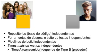 • Repositórios (base de código) independentes
• Ferramentas de desenv. e suite de testes independentes
• Pipelines de build independentes
• Times mais ou menos independentes
• Time A (consumidor) depende de Time B (provedor)
 