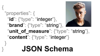 {
“properties”: {
“id”: {“type”: “integer”},
“brand”: {“type”: “string”},
“unit_of_measure”: {“type”: “string”},
“content”: {“type”: “integer”}
}
} JSON Schema
 