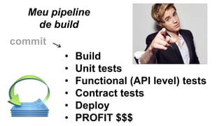 Meu pipeline
de build
commit
• Build
• Unit tests
• Functional (API level) tests
• Contract tests
• Deploy
• PROFIT $$$
 