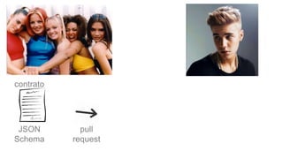 JSON
Schema
pull
request
contrato
 
