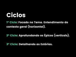 Ciclos
1º Ciclo: Focado no Tema. Entendimento do
contexto geral (horizontal).
2º Ciclo: Aprofundando os Épicos (verticais).
3º Ciclo: Detalhando as Estórias.
 