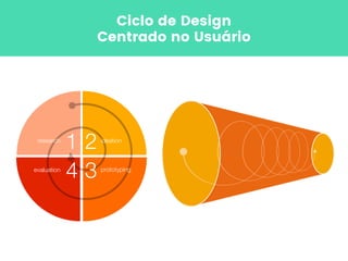 research
1 2
34
ideation
prototypingevaluation
Ciclo de Design
Centrado no Usuário
 