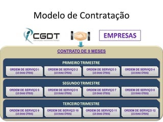 Modelo de Contratação 