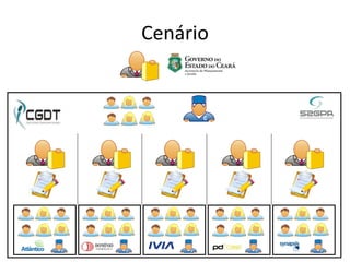 Cenário 