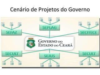 Cenário de Projetos do Governo 