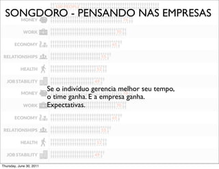 SONGDORO - PENSANDO NAS EMPRESAS




                          Se o indivíduo gerencia melhor seu tempo,
                          o time ganha. E a empresa ganha.
                          Expectativas. 




Thursday, June 30, 2011
 