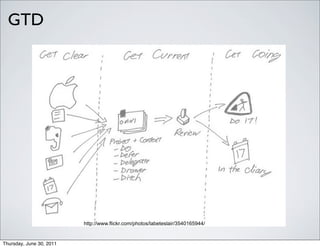 GTD




                          http://www.flickr.com/photos/labeteslair/3540165944/


Thursday, June 30, 2011
 