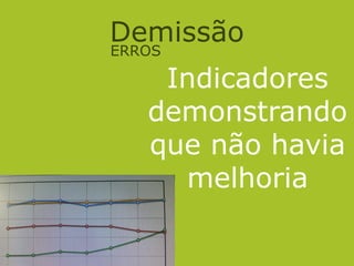 Demissão
ERROS
Indicadores
demonstrando
que não havia
melhoria
 