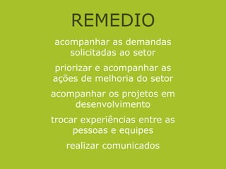 REMEDIO
acompanhar as demandas
solicitadas ao setor
priorizar e acompanhar as
ações de melhoria do setor
acompanhar os projetos em
desenvolvimento
trocar experiências entre as
pessoas e equipes
realizar comunicados
 